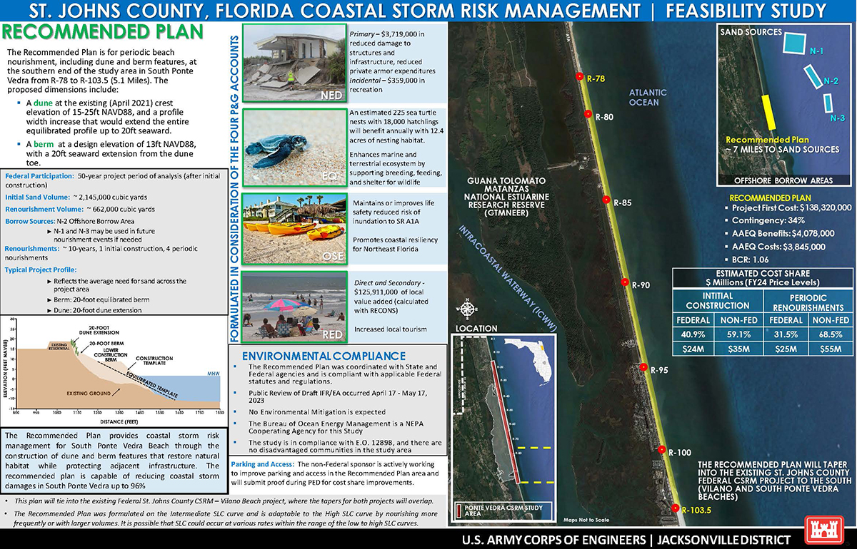 /Portals/44/siteimages/Shore Protection/St. Johns County/Ponte Vedra Beach CSRM Feasibility Study/240415-A-NK653-1001.jpg?ver=wlDWi0DgoEUT-coD0ekJoQ%3d%3d /Portals/44/siteimages/Shore Protection/St. Johns County/Ponte Vedra Beach CSRM Feasibility Study/240415-A-NK653-1001.jpg?ver=wlDWi0DgoEUT-coD0ekJoQ%3d%3d